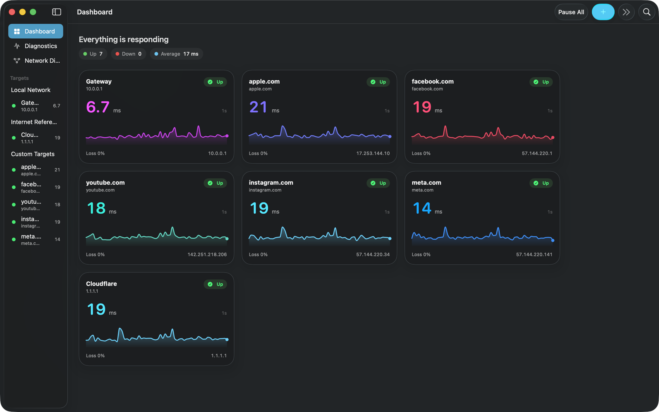 Ping Flow dashboard. Every target is up, with live latency and a sparkline for each host.