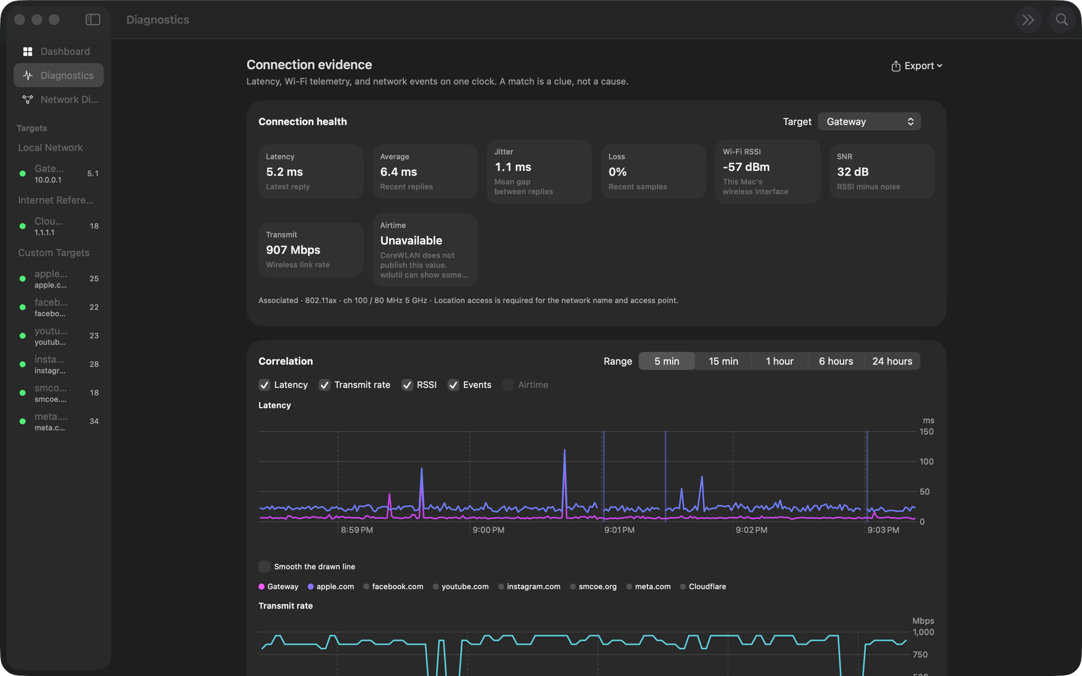Ping Flow diagnostics. Connection health shows latency, average, jitter, loss, Wi-Fi RSSI, SNR, and transmit rate. Below that, a correlation chart plots latency over the last five minutes.